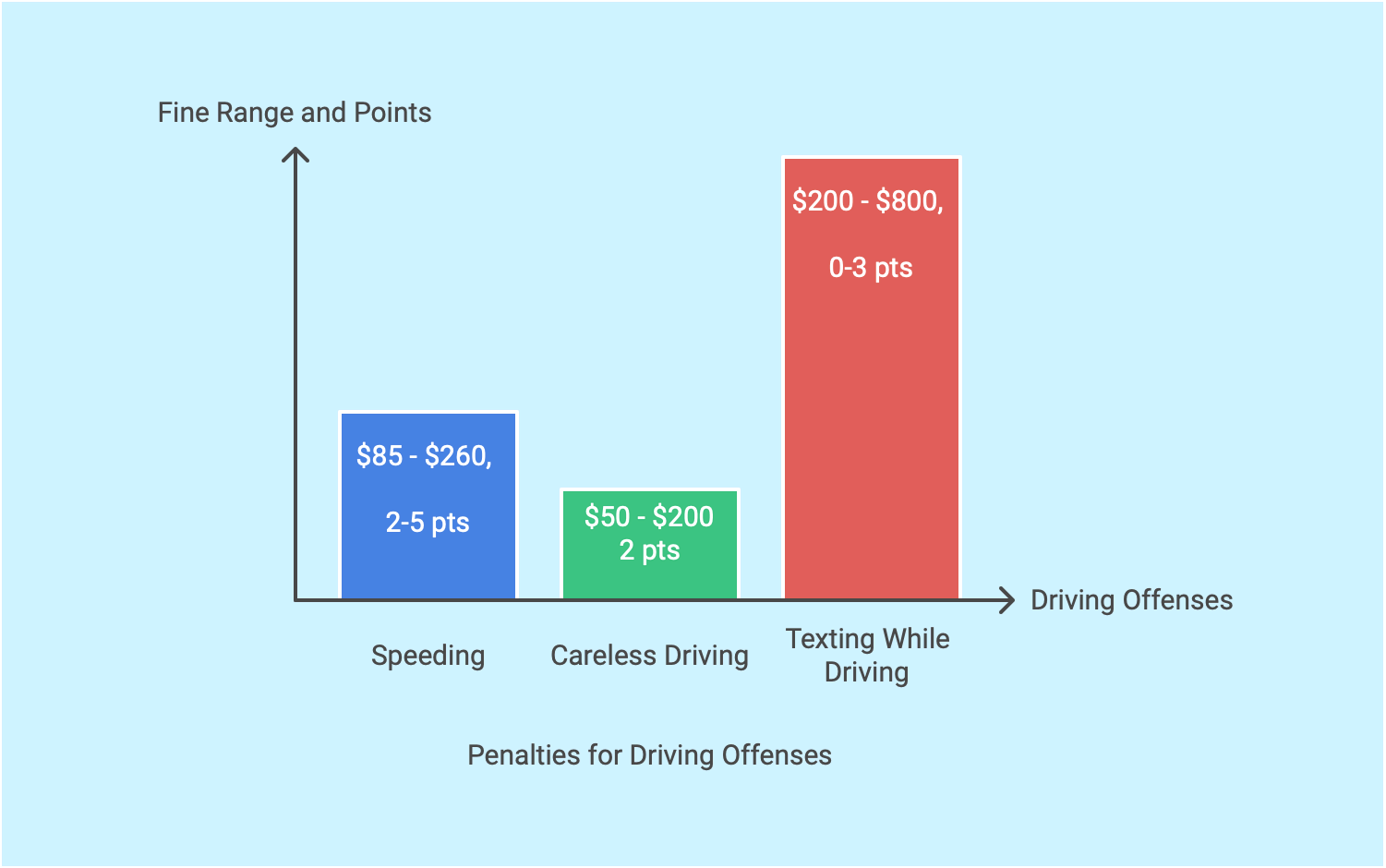 Common Traffic Violations in New Jersey