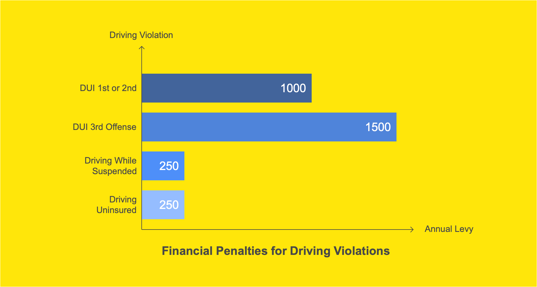 Offense-Specific Penalties